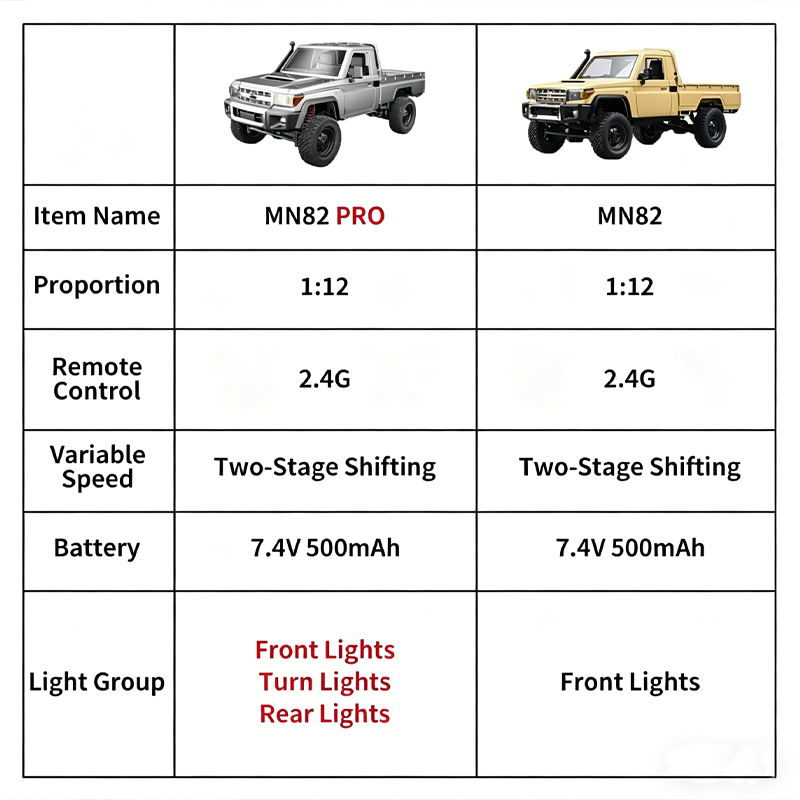 MN82 Geüpgradede PRO Off-Road  - Interior Design Style Quiz recensie en prijs